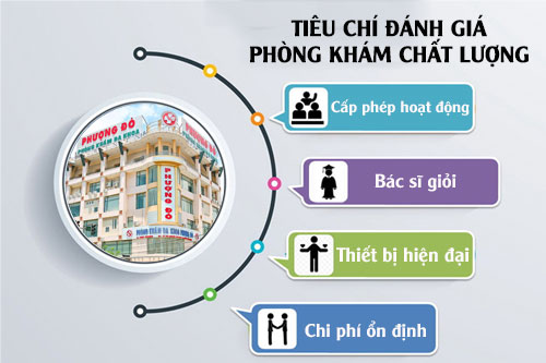 Tiêu chí đánh giá phòng khám sinh lý Tiêu chí đánh giá phòng khám sinh lý
