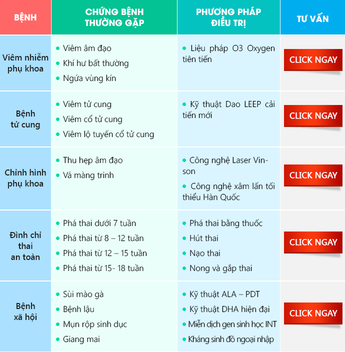 1 số phương pháp phụ khoa tiên tiến tại Phòng Khám Phượng Đỏ 1 số phương pháp phụ khoa tiên tiến tại Phòng Khám Phượng Đỏ