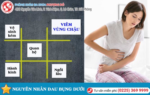 Nguyên nhân đau bụng dưới