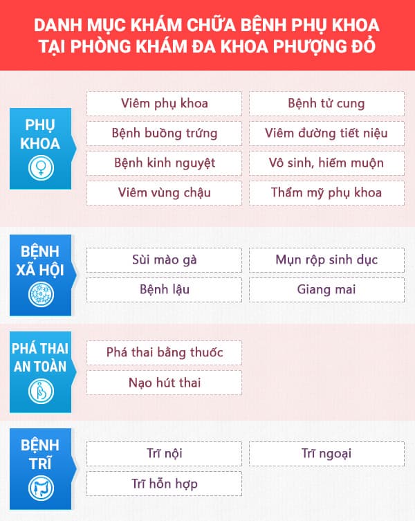 Phòng khám phụ khoa Quảng Ninh được đánh giá cao Phòng khám phụ khoa Quảng Ninh được đánh giá cao