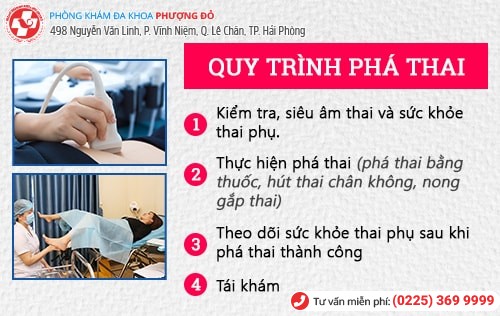 Quy trình phá thai an toàn, hồi phục nhanh Quy trình phá thai an toàn, hồi phục nhanh