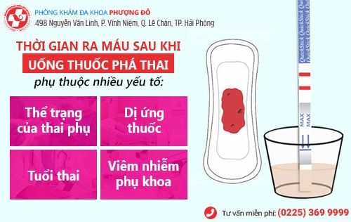 thoi-gian-ra-mau-uong-thuoc-pha-thai.jpg