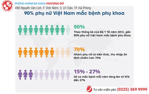 Phòng khám phụ khoa Hạ Long uy tín, đáng tin cậy Phòng khám phụ khoa Hạ Long uy tín, đáng tin cậy