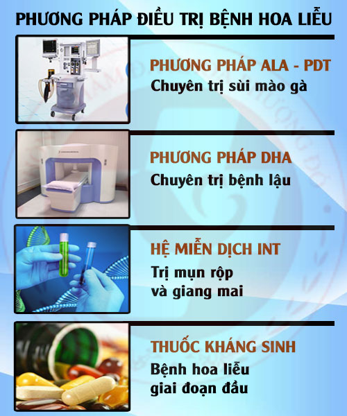 Phương pháp chữa trị bệnh hoa liễu ở Phượng Đỏ Điều trị bệnh hoa liễu