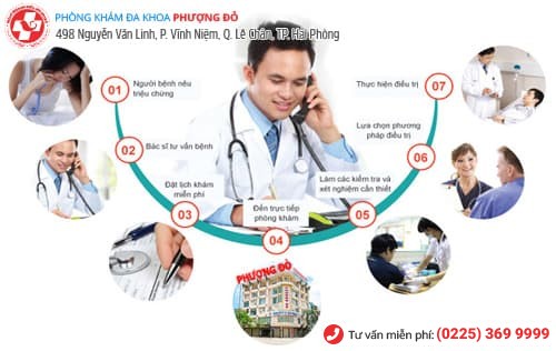 điều trị mụn vùng kín điều trị mụn vùng kín
