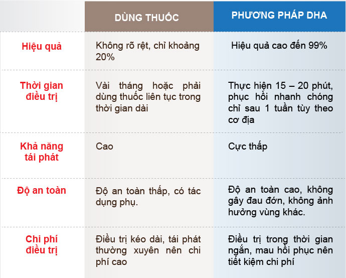 cách trị bệnh lậu